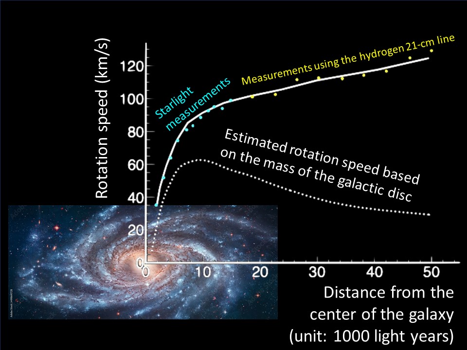 Mysteries in Science (Vol. 22)：Dark Matter: What is the nature of the most common matter in the universe?